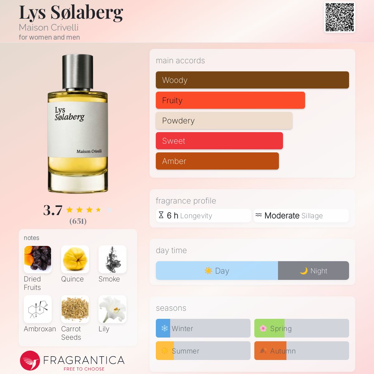 عطر ادکلن لیس سوله‌برگ میسون کریولی - Lys Sølaberg Maison Crivelli - بررسی، قیمت و خرید