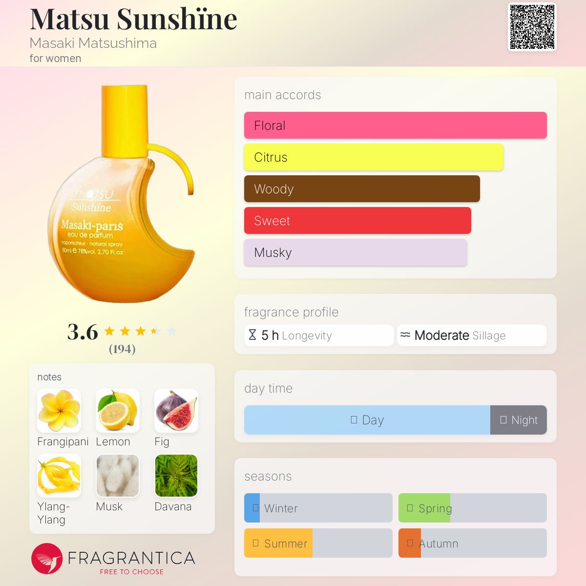 عطر ادکلن ماتسو سانشاین ماساکی ماتسوشیما - Matsu Sunshïne Masaki Matsushima - بررسی، قیمت و خرید