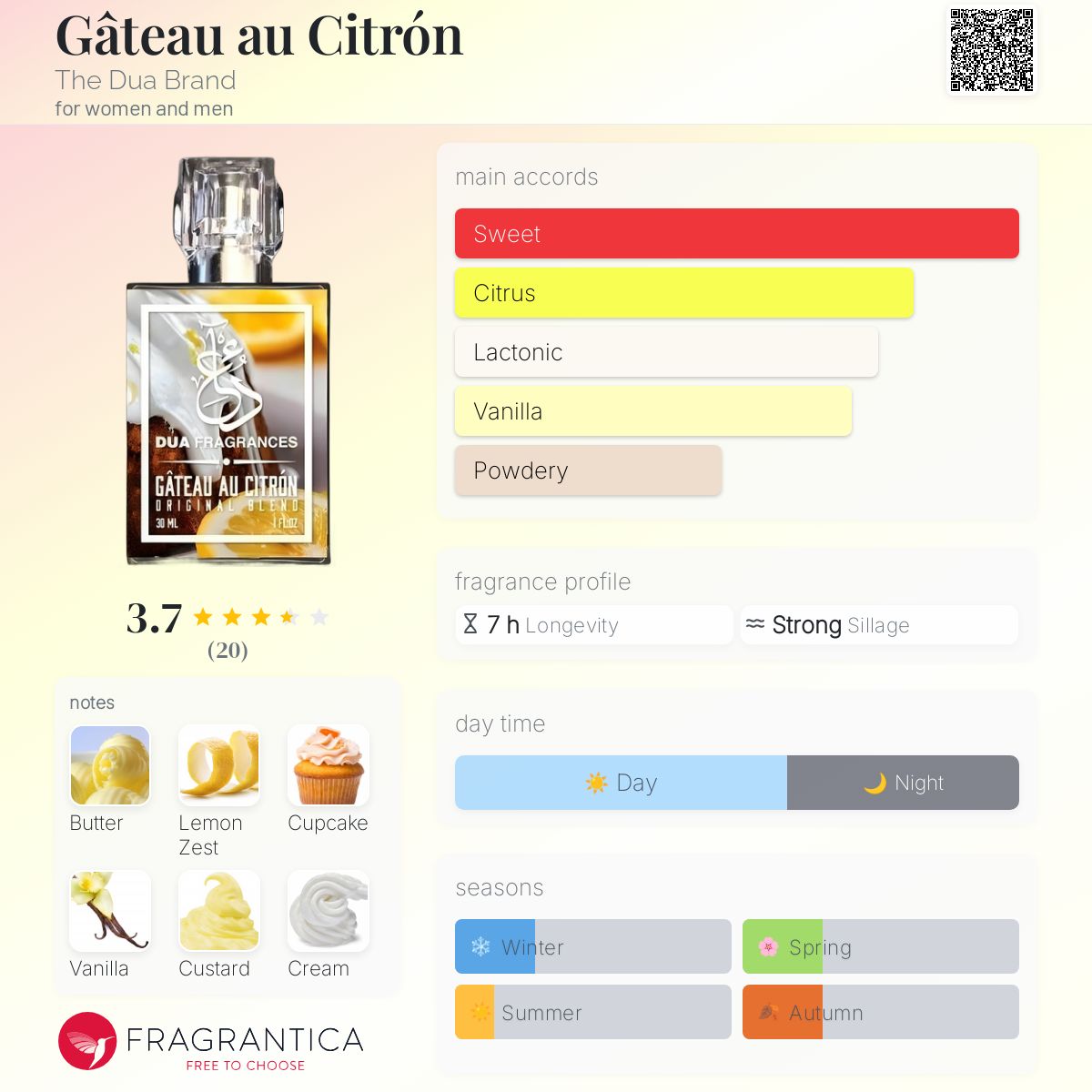 عطر ادکلن گاتو اُ سیتخون ذو دعا برند - Gâteau au Citrón The Dua Brand - بررسی، قیمت و خرید