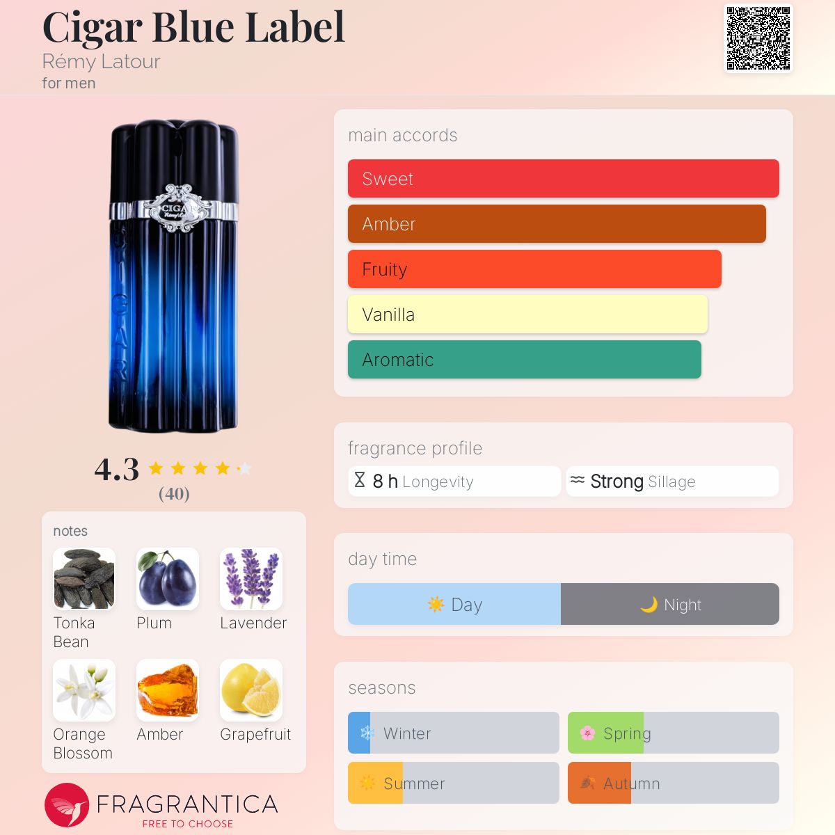عطر ادکلن سیگار بلو لیبل رمی لاتور - Cigar Blue Label Rémy Latour - بررسی، قیمت و خرید