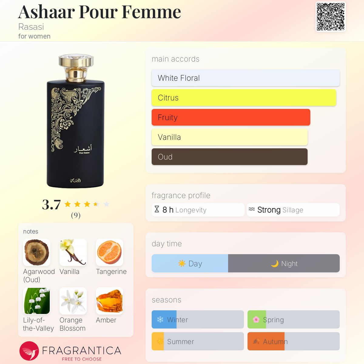 عطر ادکلن اشعر پغ فم راساسی - Ashaar Pour Femme Rasasi - بررسی، قیمت و خرید