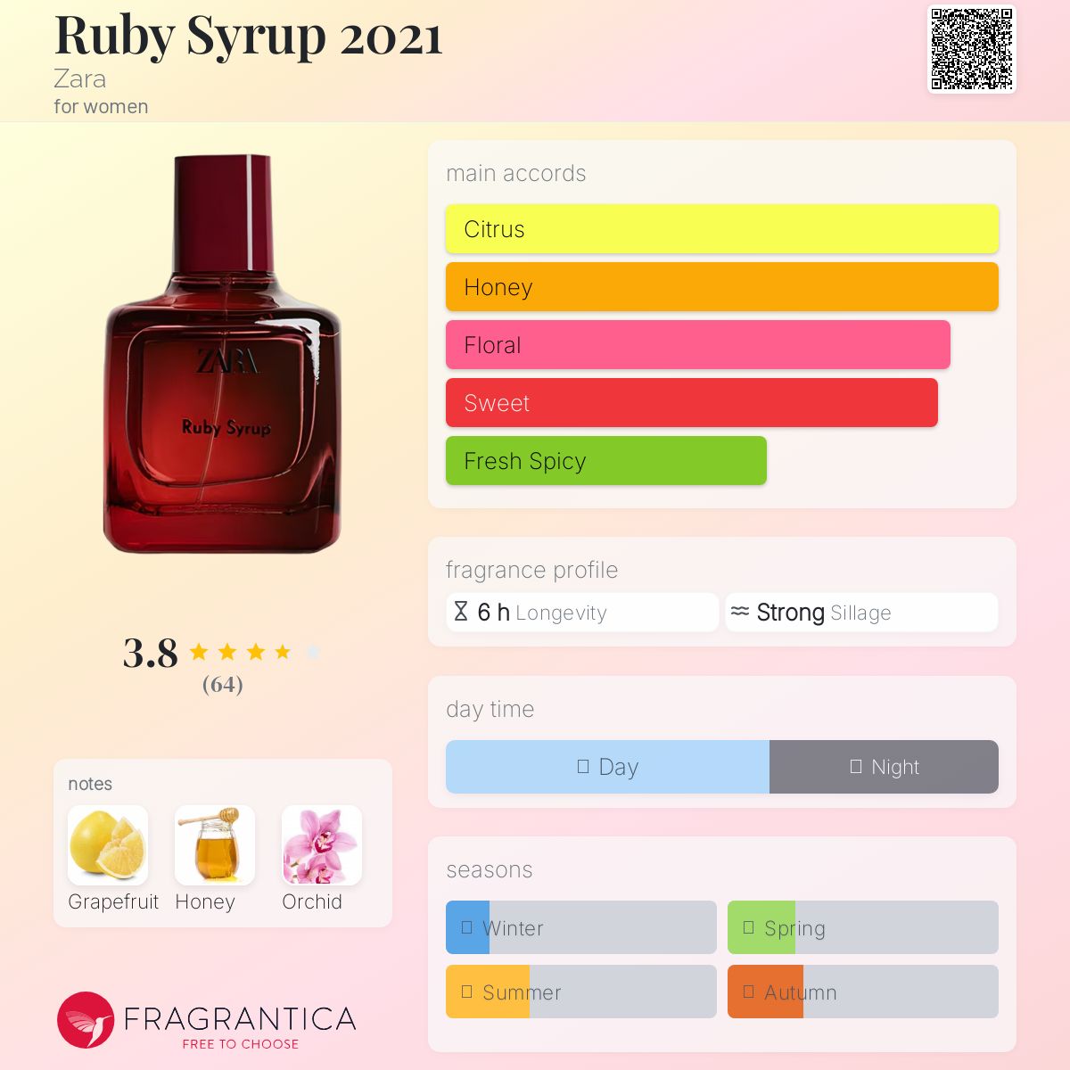 عطر ادکلن روبى سيراپ ٢٠٢١ زارا - Ruby Syrup 2021 Zara - بررسی، قیمت و خرید