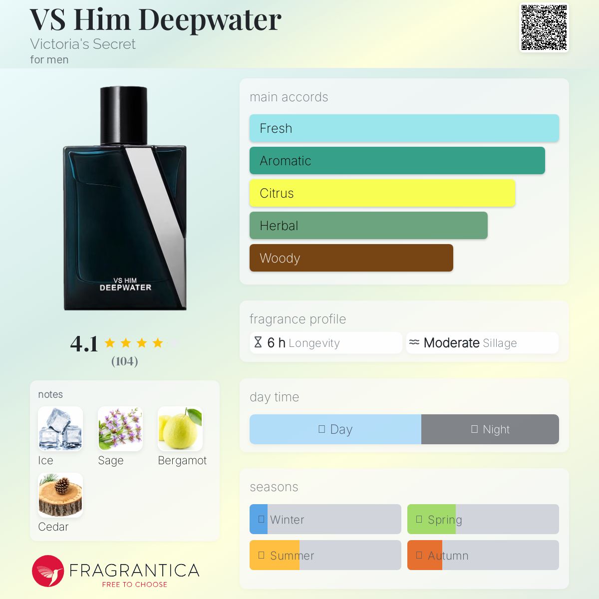 عطر ادکلن وی‌اس هیم دیپ‌واتر ویکتوریا سیکرت - VS Him Deepwater Victoria's Secret - بررسی، قیمت و خرید