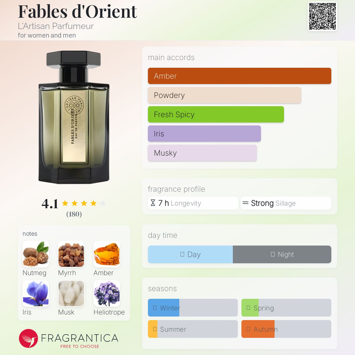 عطر ادکلن فیبلز دورینت لارتیزان پرفیومر - Fables d'Orient L'Artisan Parfumeur - بررسی، قیمت و خرید