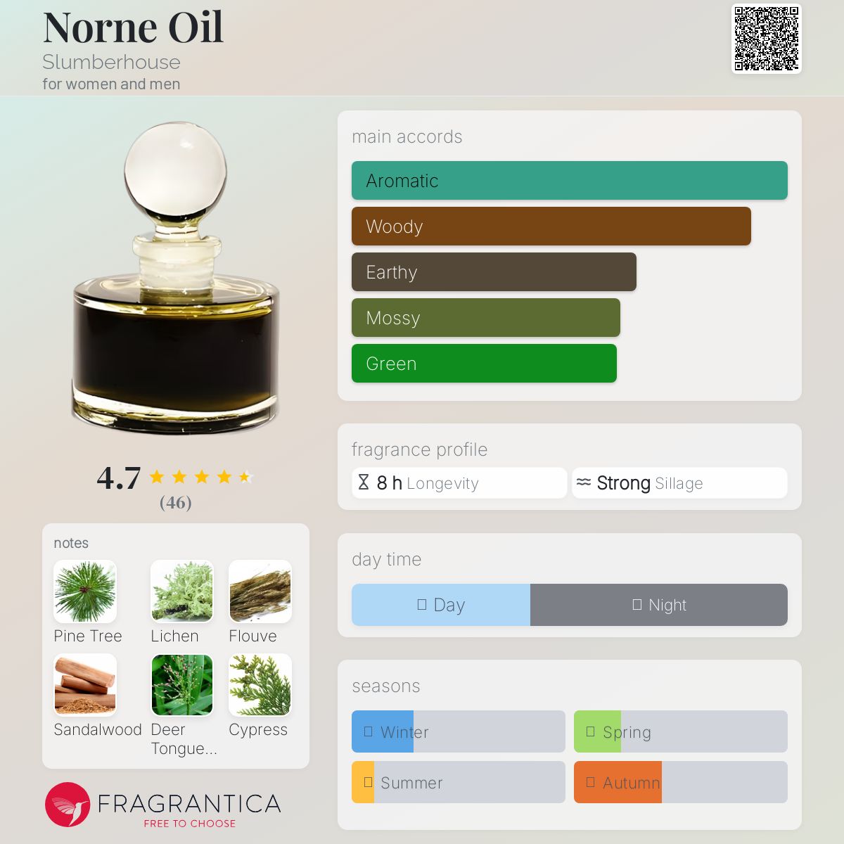 عطر ادکلن نورنه اویل اسلمبرهاوس - Norne Oil Slumberhouse - بررسی، قیمت و خرید