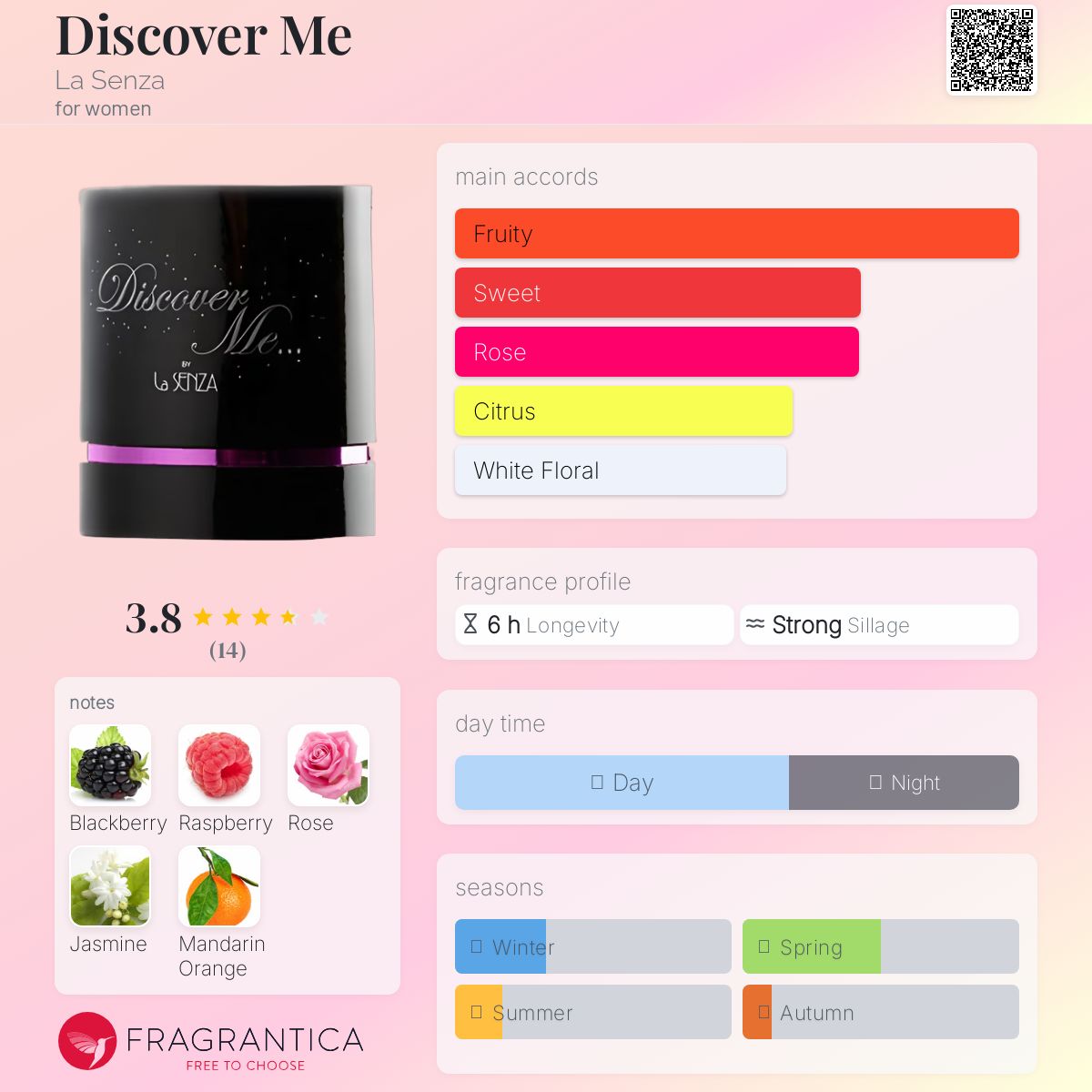 عطر ادکلن دیسکاور می لا سنزا - Discover Me La Senza - بررسی، قیمت و خرید