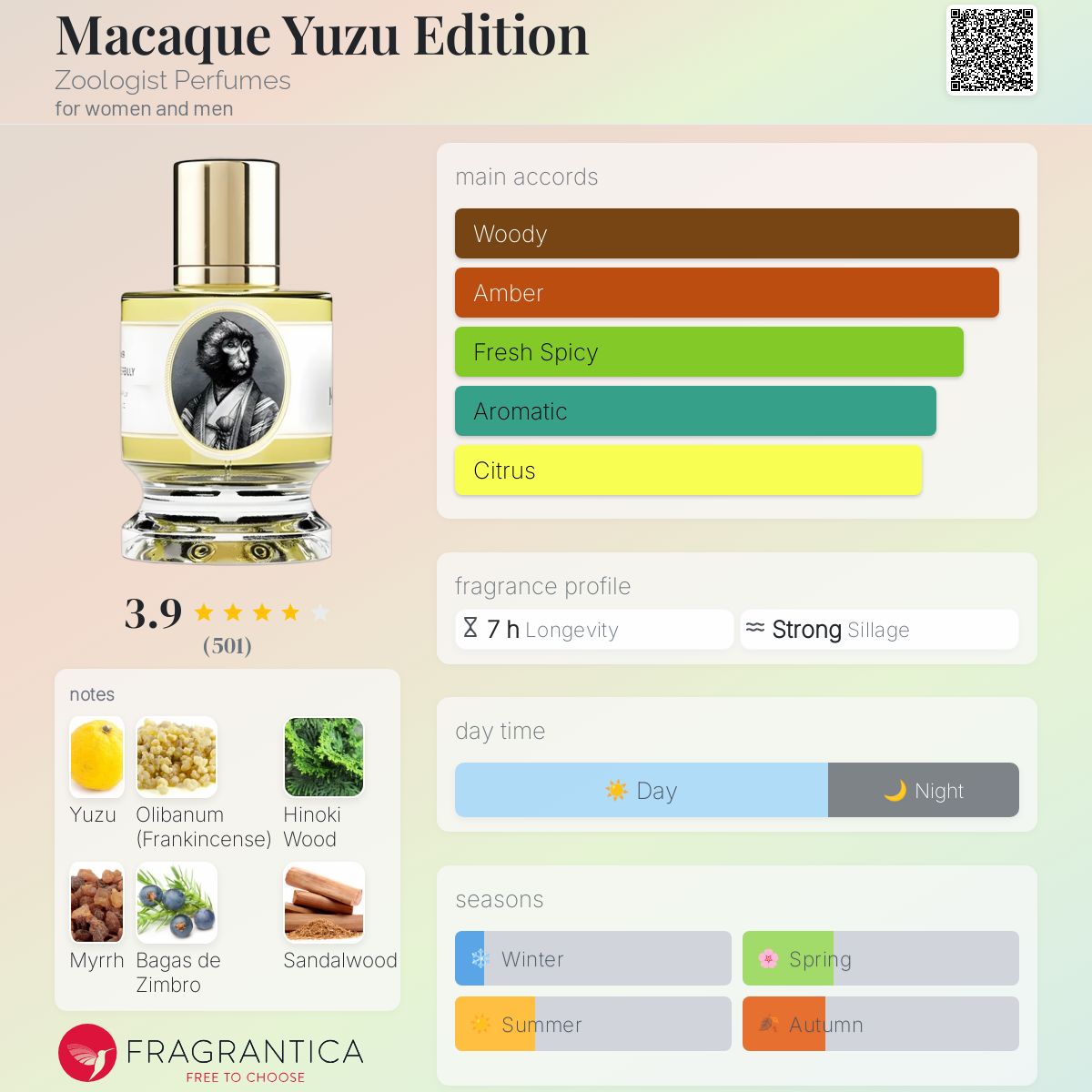 عطر ادکلن ماکاک یوزو ادیشن زولوژیست پرفیومز - Macaque Yuzu Edition Zoologist Perfumes - بررسی، قیمت و خرید