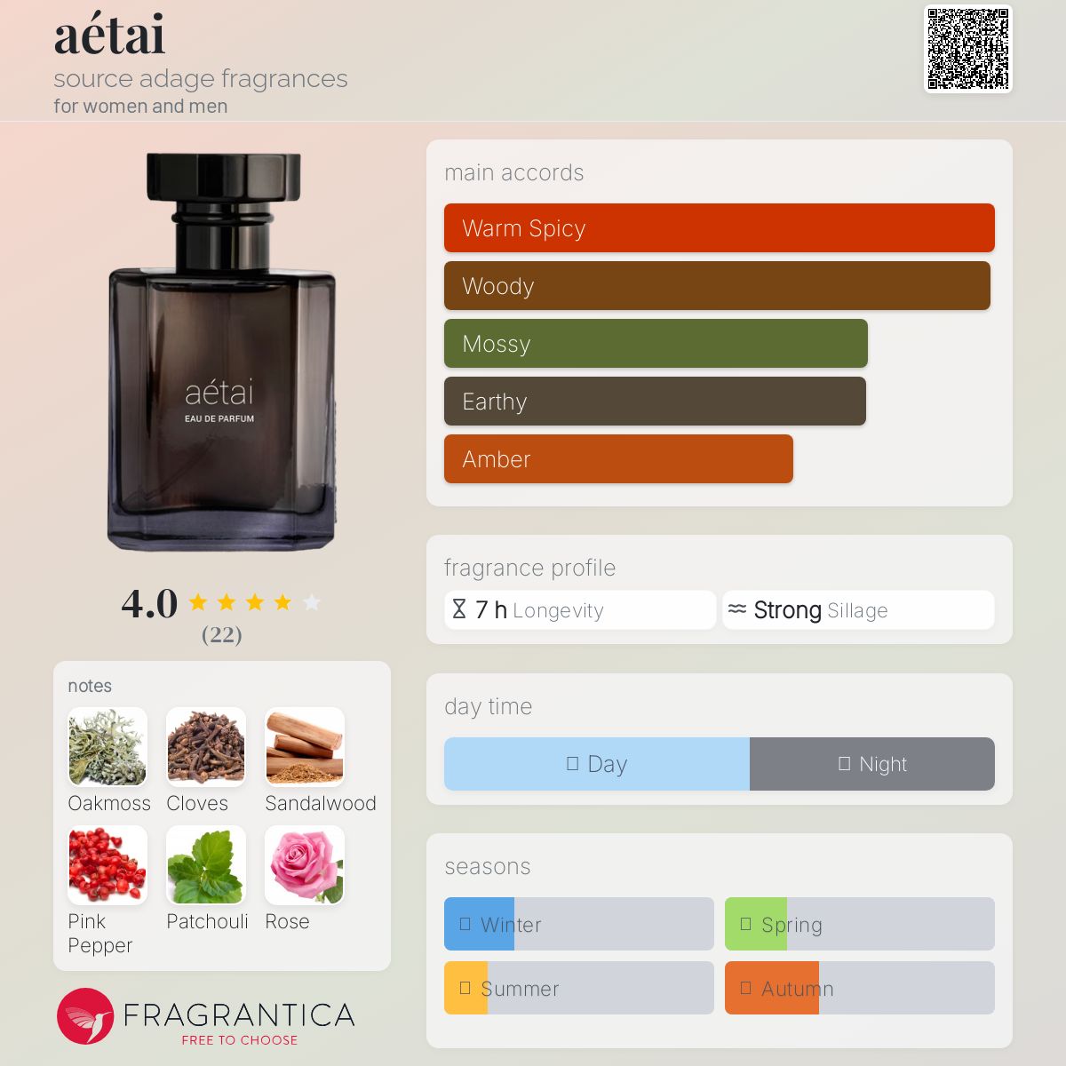 عطر ادکلن اتی سورس ادج فراگرنسز - aétai source adage fragrances - بررسی، قیمت و خرید