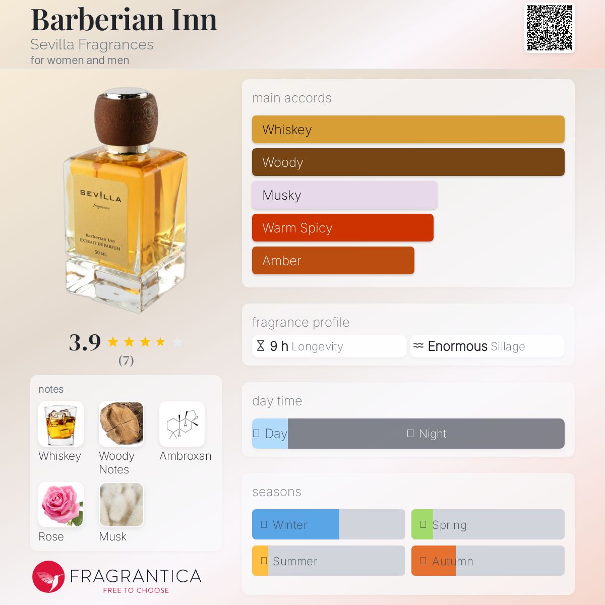 عطر ادکلن بارباریان این سویل فرگرنسز - Barberian Inn Sevilla Fragrances - بررسی، قیمت و خرید