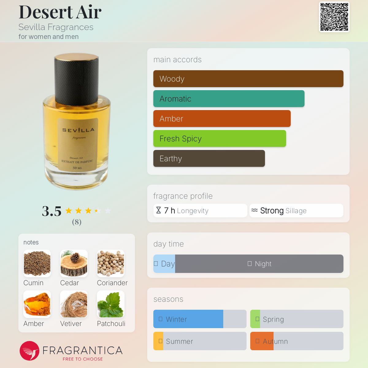 عطر ادکلن دیزرت ایر سویل فرگرنسز - Desert Air Sevilla Fragrances - بررسی، قیمت و خرید