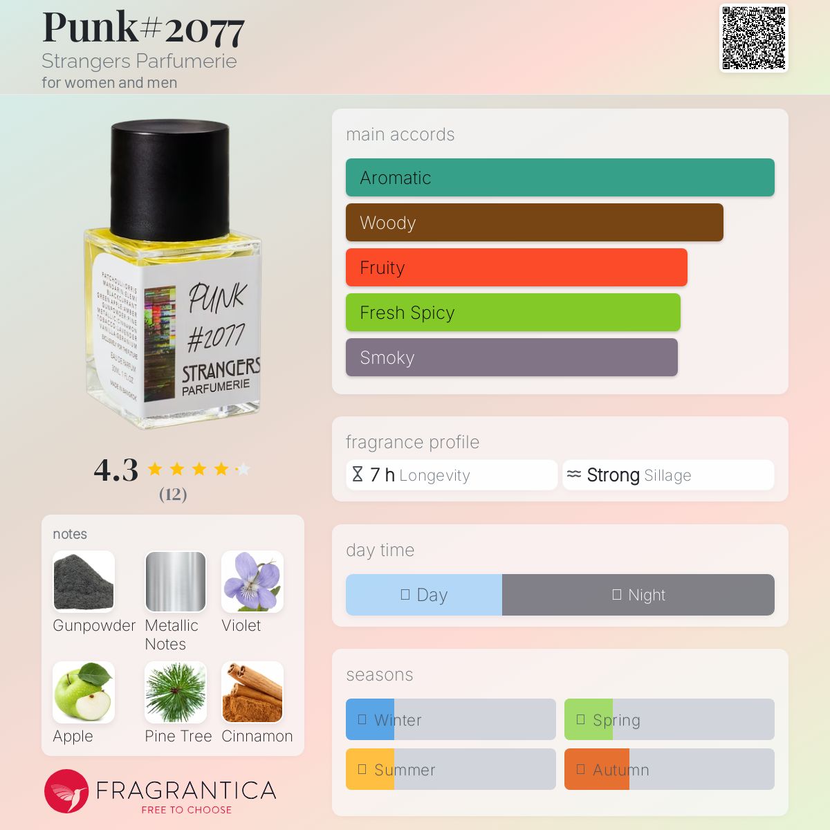 عطر ادکلن پانک دو هزار و هفتاد و هفت استرنجرز پرفیومری - Punk#2077 Strangers Parfumerie - بررسی، قیمت و خرید