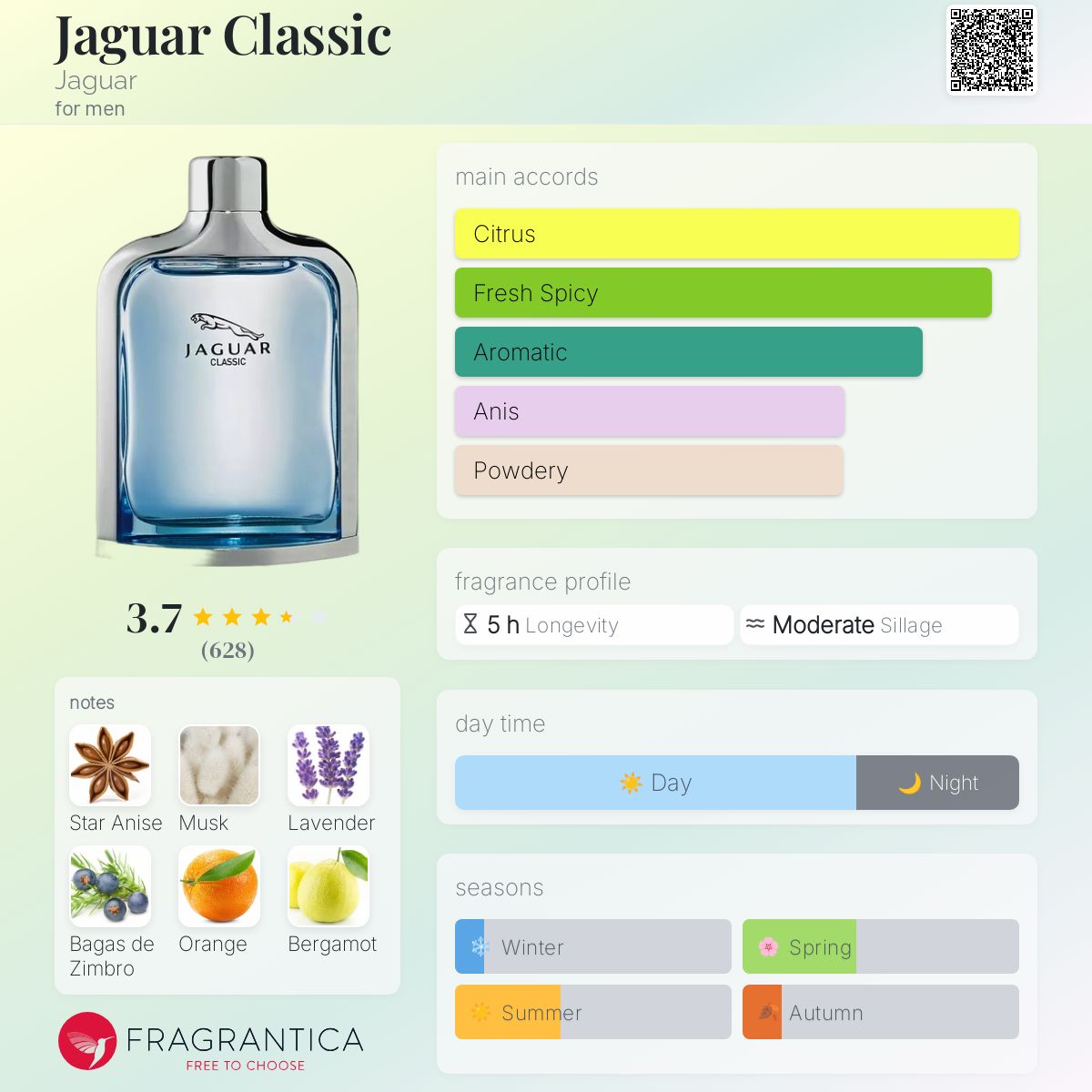 عطر ادکلن جگوار کلاسیک جگوار - Jaguar Classic Jaguar - بررسی، قیمت و خرید