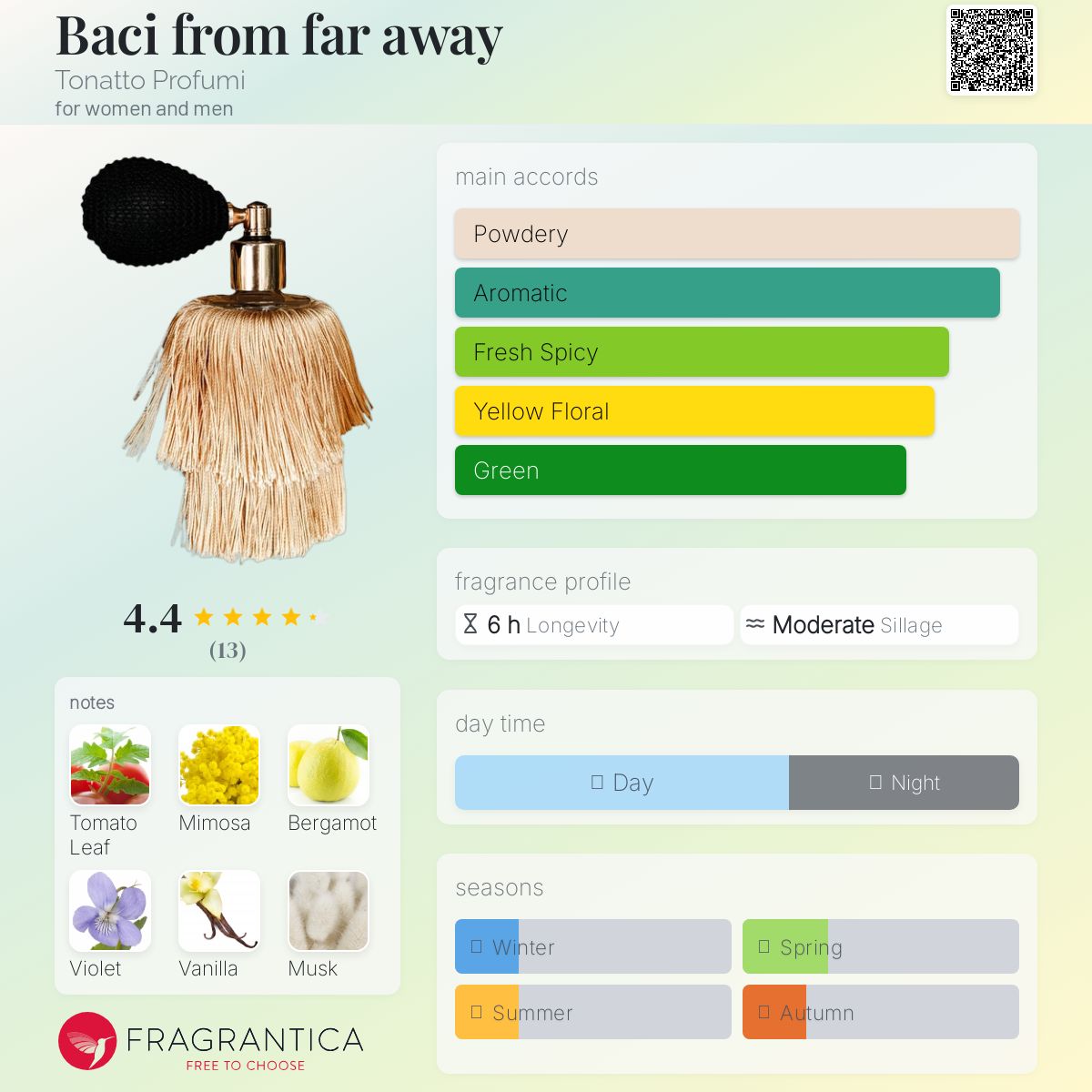 عطر ادکلن باشی فِرام اَوِی توناتّو پروفومی - Baci from far away Tonatto Profumi - بررسی، قیمت و خرید