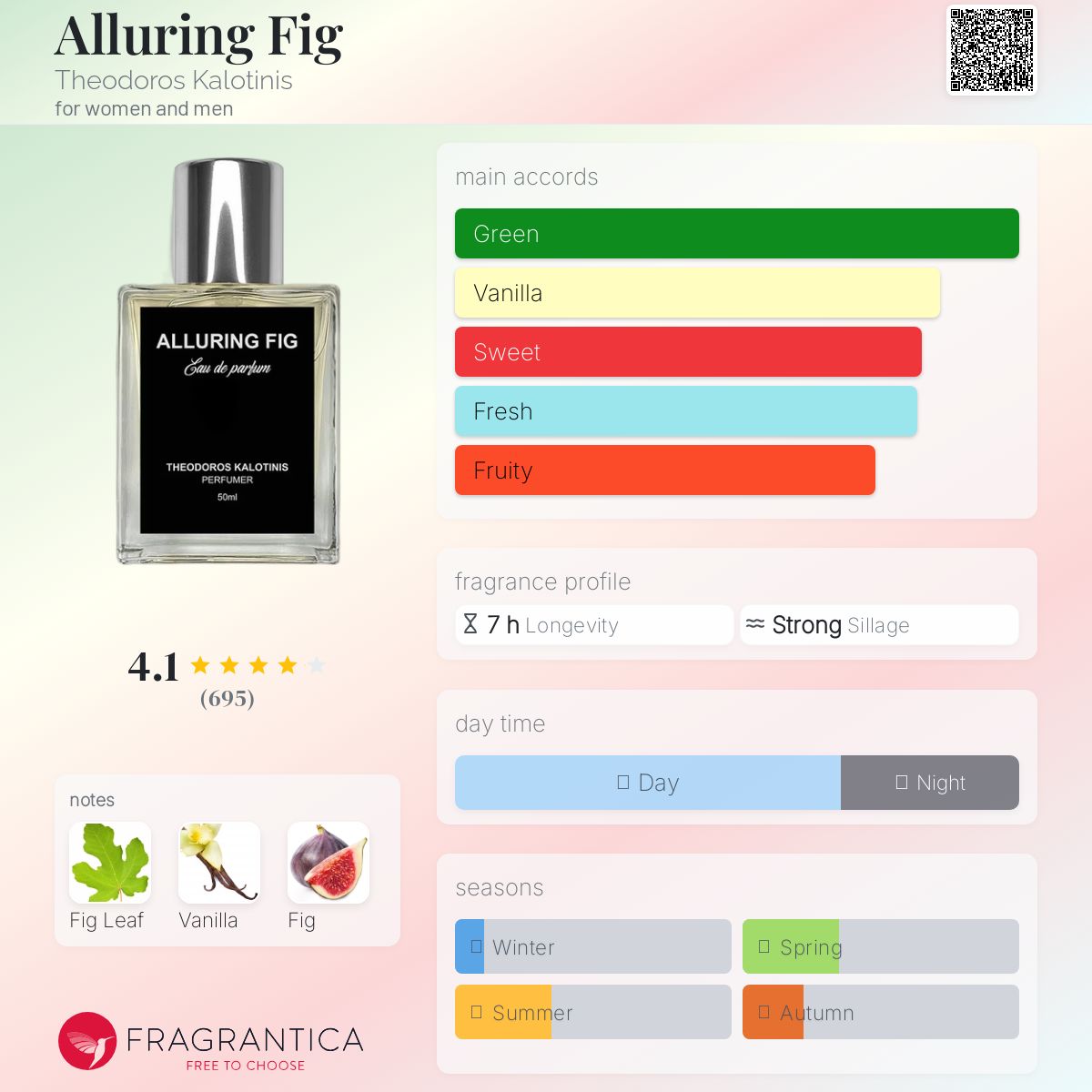 عطر ادکلن آلورینگ فیک تئودوروس کالوتینیس - Alluring Fig Theodoros Kalotinis - بررسی، قیمت و خرید
