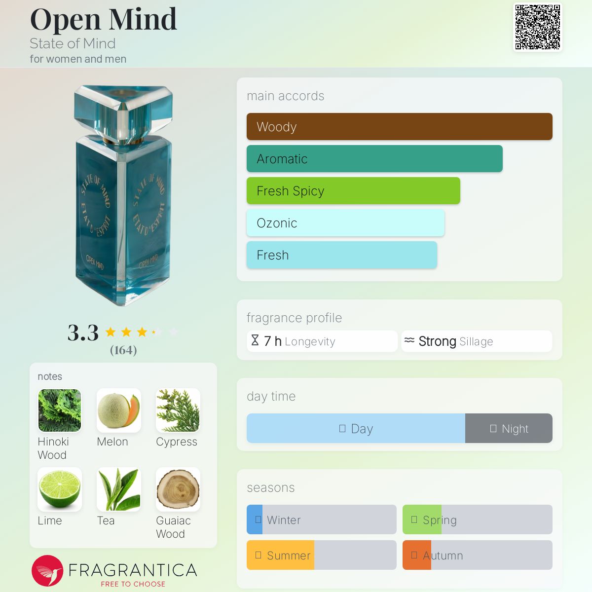 عطر ادکلن اوپن مایند استیت آو مایند - Open Mind State of Mind - بررسی، قیمت و خرید