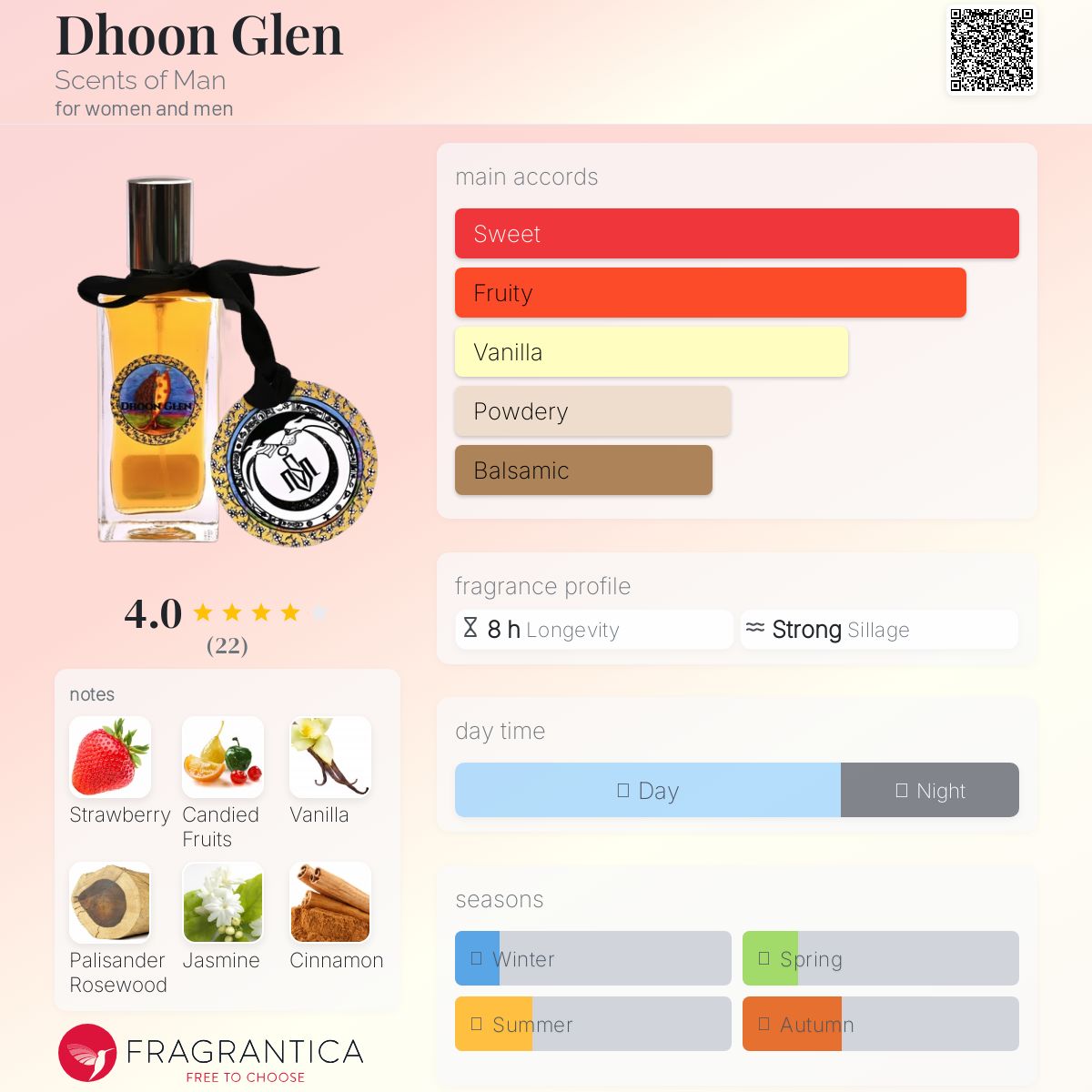 عطر ادکلن دون گلن سنتس آو من - Dhoon Glen Scents of Man - بررسی، قیمت و خرید