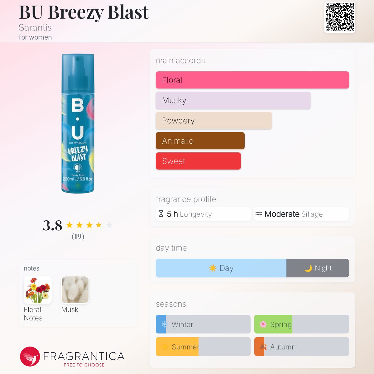 عطر ادکلن بی‌یو بیزی بلاست سارانتیس - BU Breezy Blast Sarantis - بررسی، قیمت و خرید