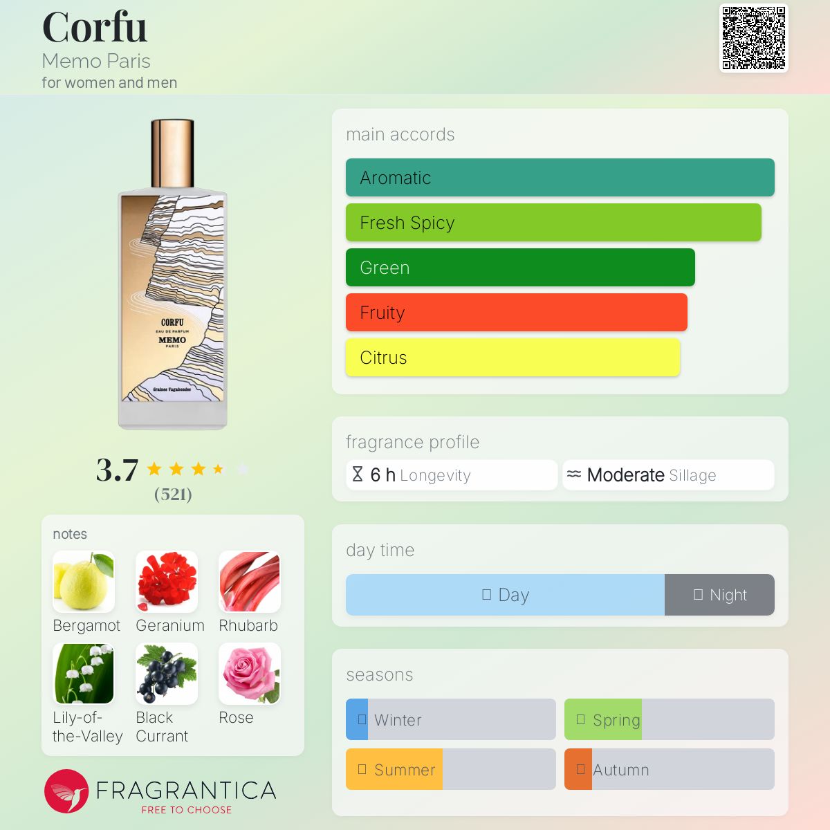 عطر ادکلن کرفو ممو پاریس - Corfu Memo Paris - بررسی، قیمت و خرید