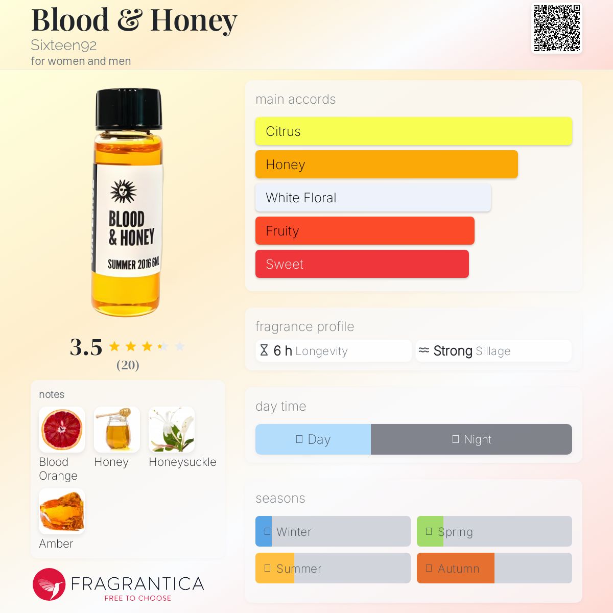 عطر ادکلن بلاد اند هانی سیکستین ناین‌تی‌تو - Blood & Honey Sixteen92 - بررسی، قیمت و خرید