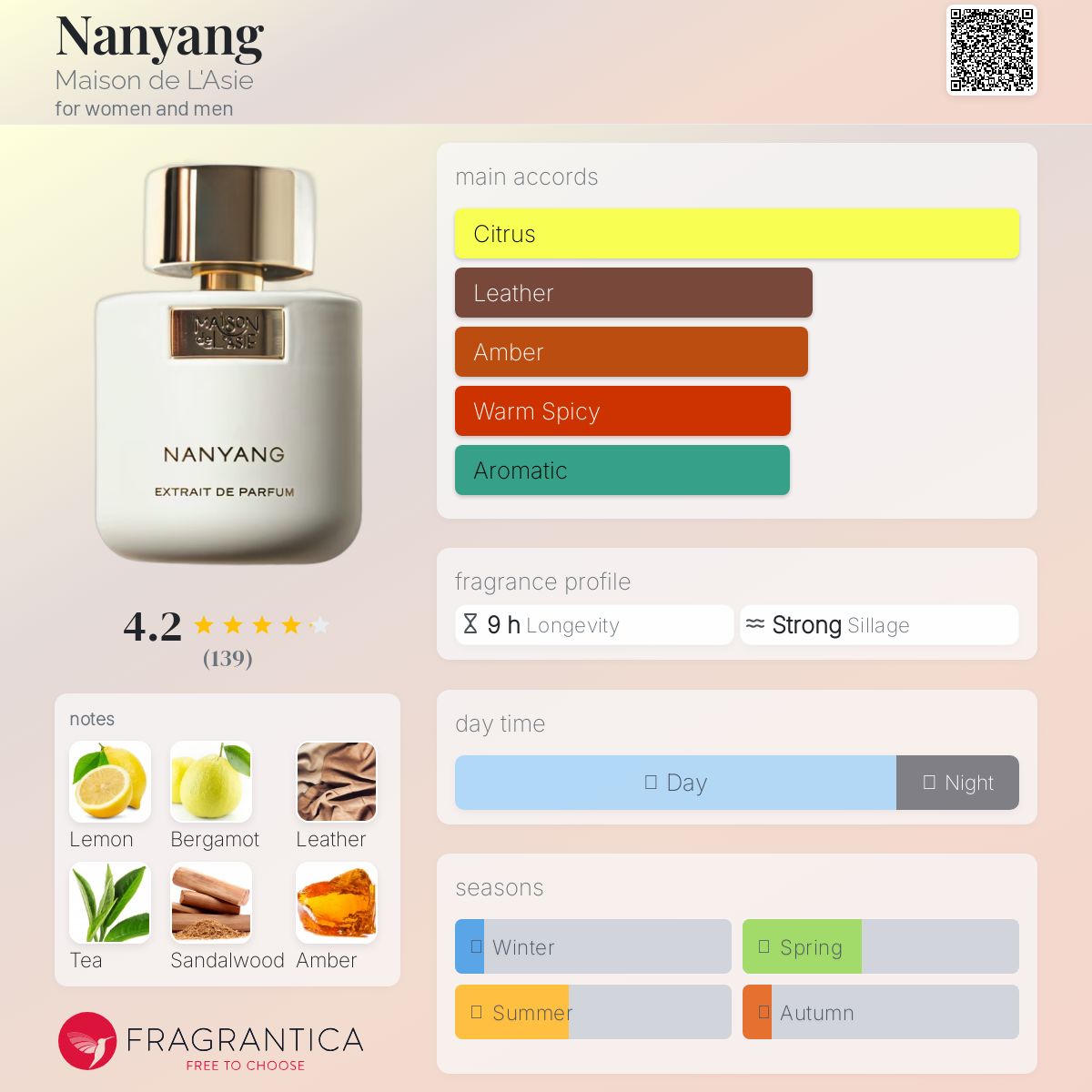 عطر ادکلن نان یانگ مزون دِ لازی - Nanyang Maison de L'Asie - بررسی، قیمت و خرید