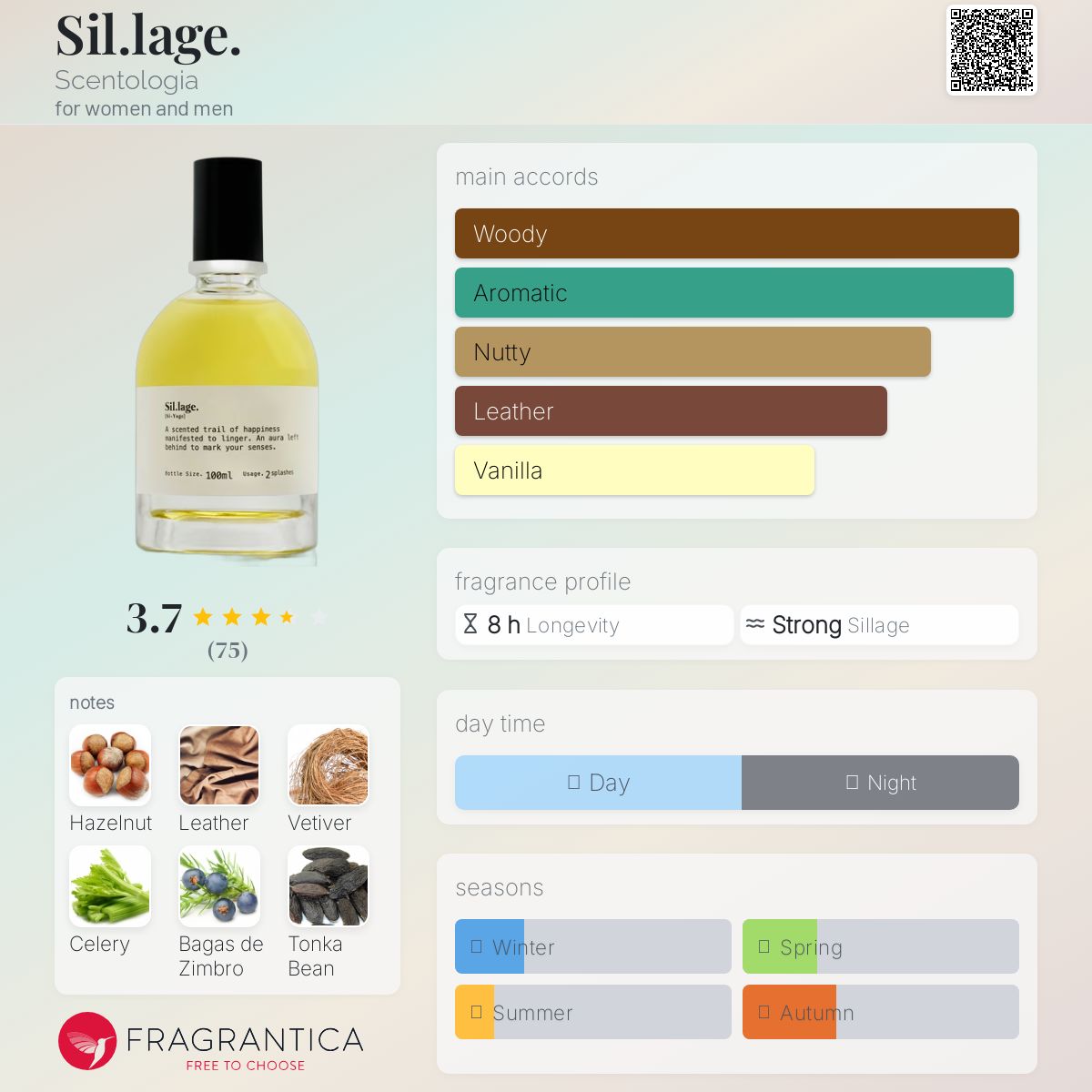 عطر ادکلن سیلاژ سنتولوژیا - Sil.lage. Scentologia - بررسی، قیمت و خرید