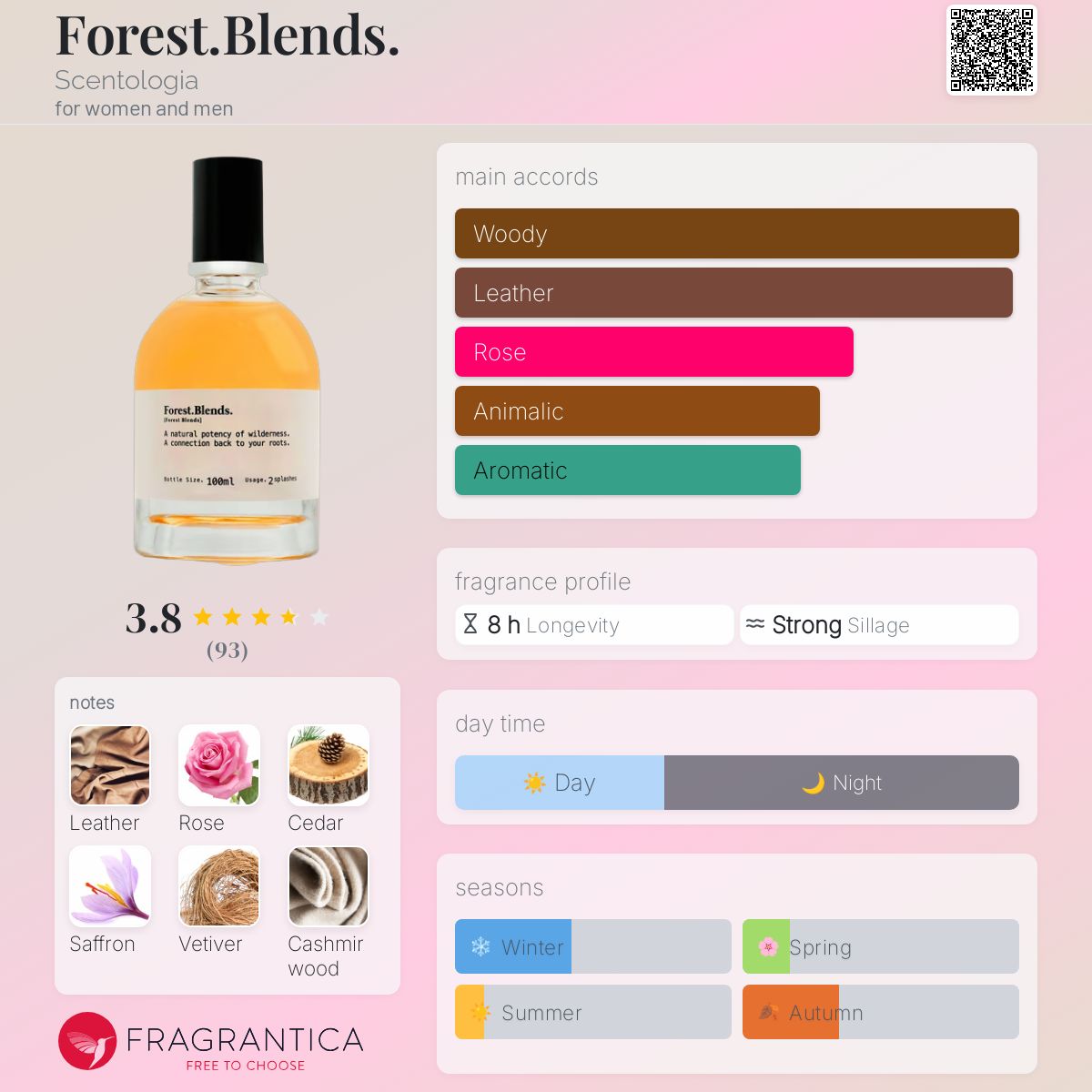عطر ادکلن فورست بلندز سِنتولوژی - Forest.Blends. Scentologia - بررسی، قیمت و خرید