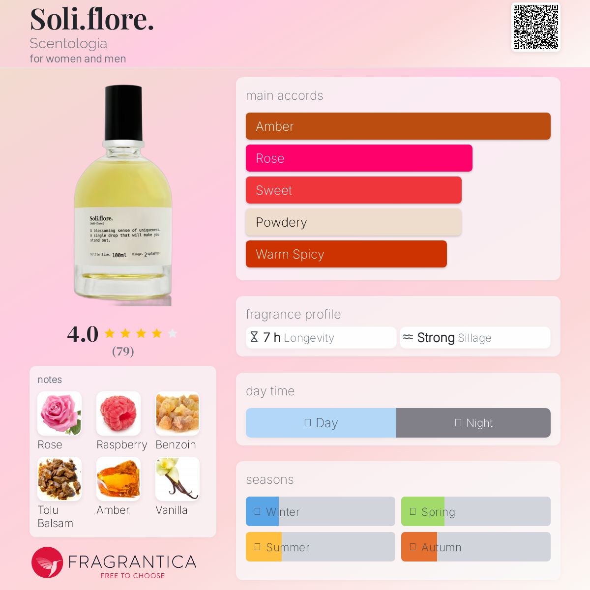 عطر ادکلن سولی فلور ساینتولوژی - Soli.flore. Scentologia - بررسی، قیمت و خرید