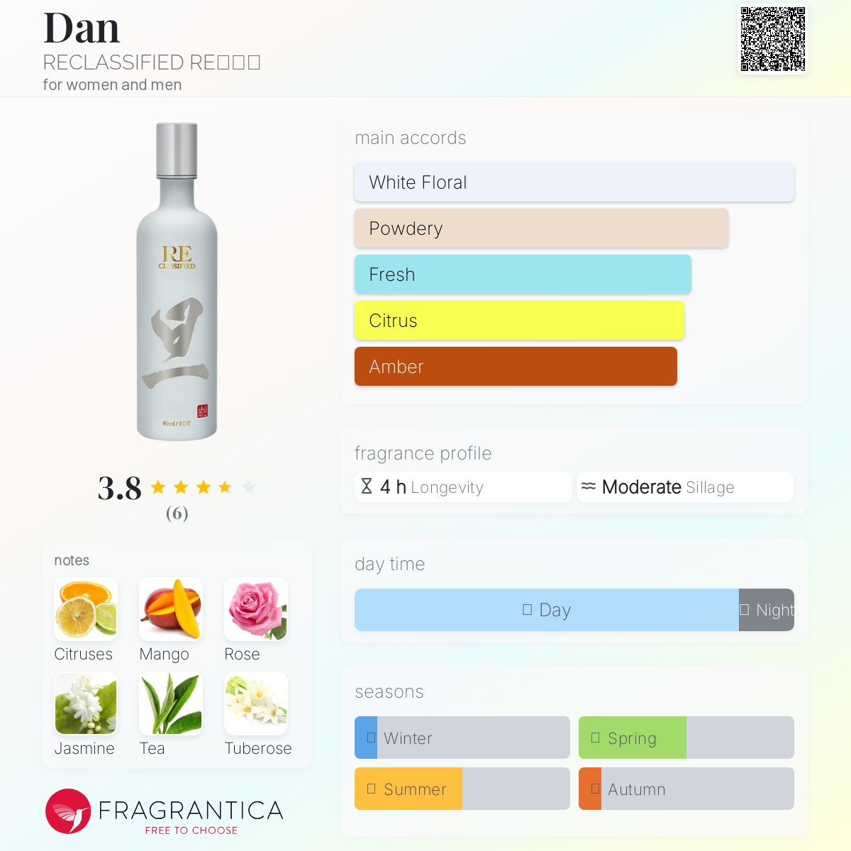 عطر ادکلن دن ری‌کلاسیفاید ری调香室 - Dan 旦 RECLASSIFIED RE调香室 - بررسی، قیمت و خرید