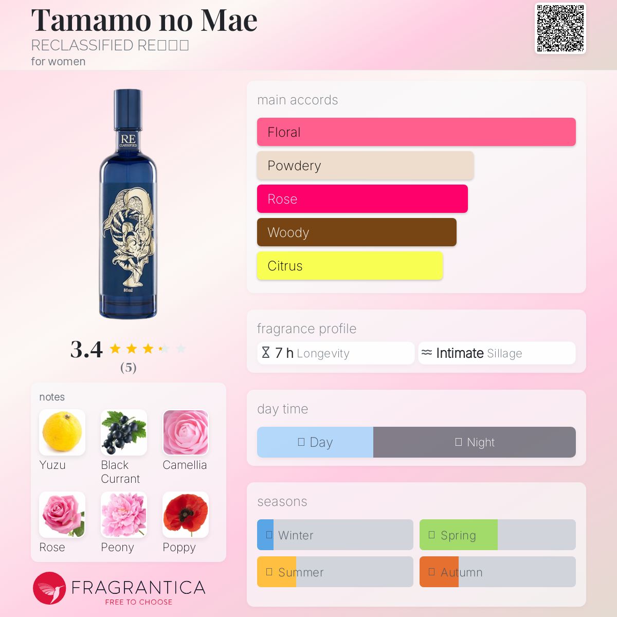 عطر ادکلن تامامو نو ما ری‌کلاسفاید ری调香室 - Tamamo no Mae 玉藻前 RECLASSIFIED RE调香室 - بررسی، قیمت و خرید