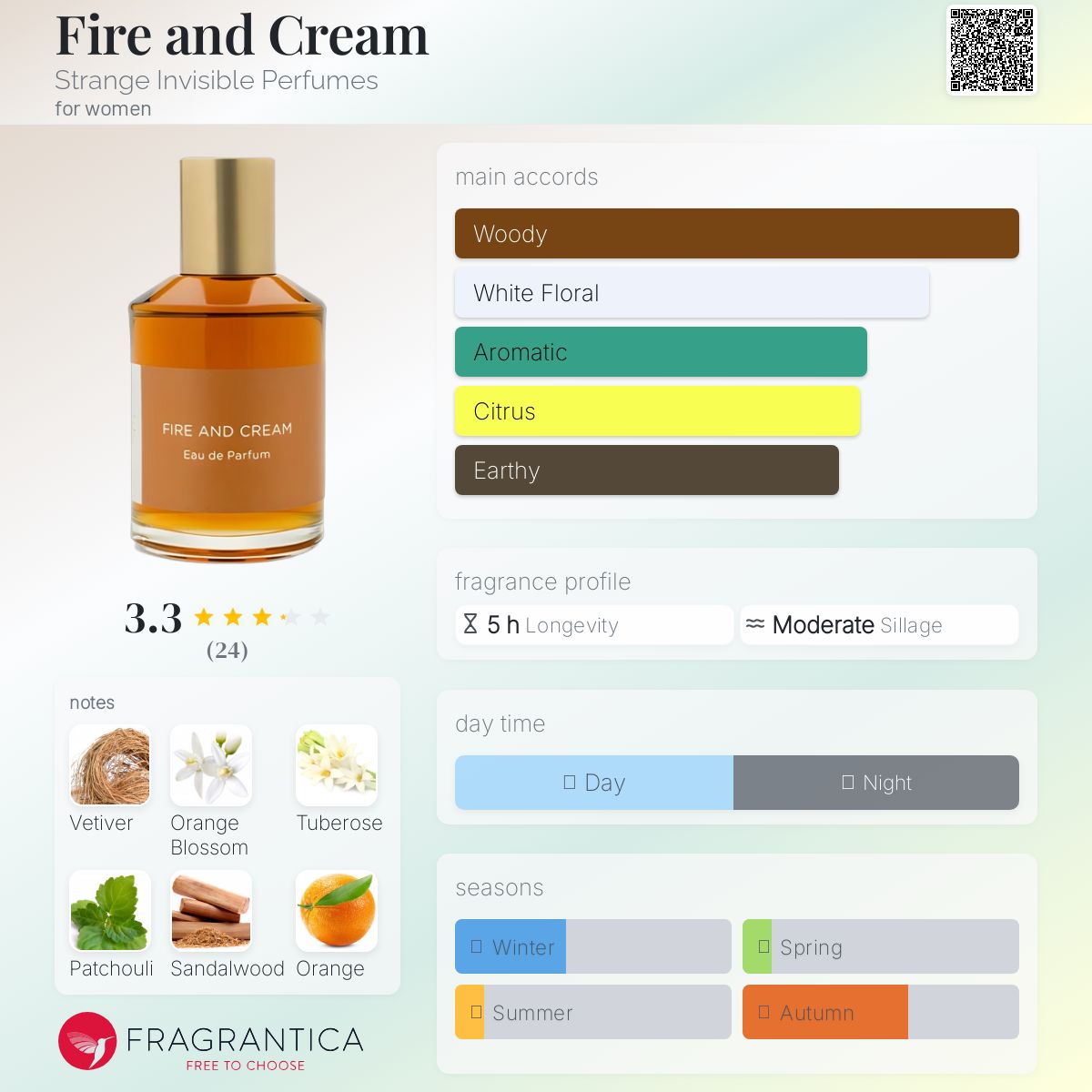 عطر ادکلن فایر اند کریم استرنج اینویزیبل پرفیومز - Fire and Cream Strange Invisible Perfumes - بررسی، قیمت و خرید
