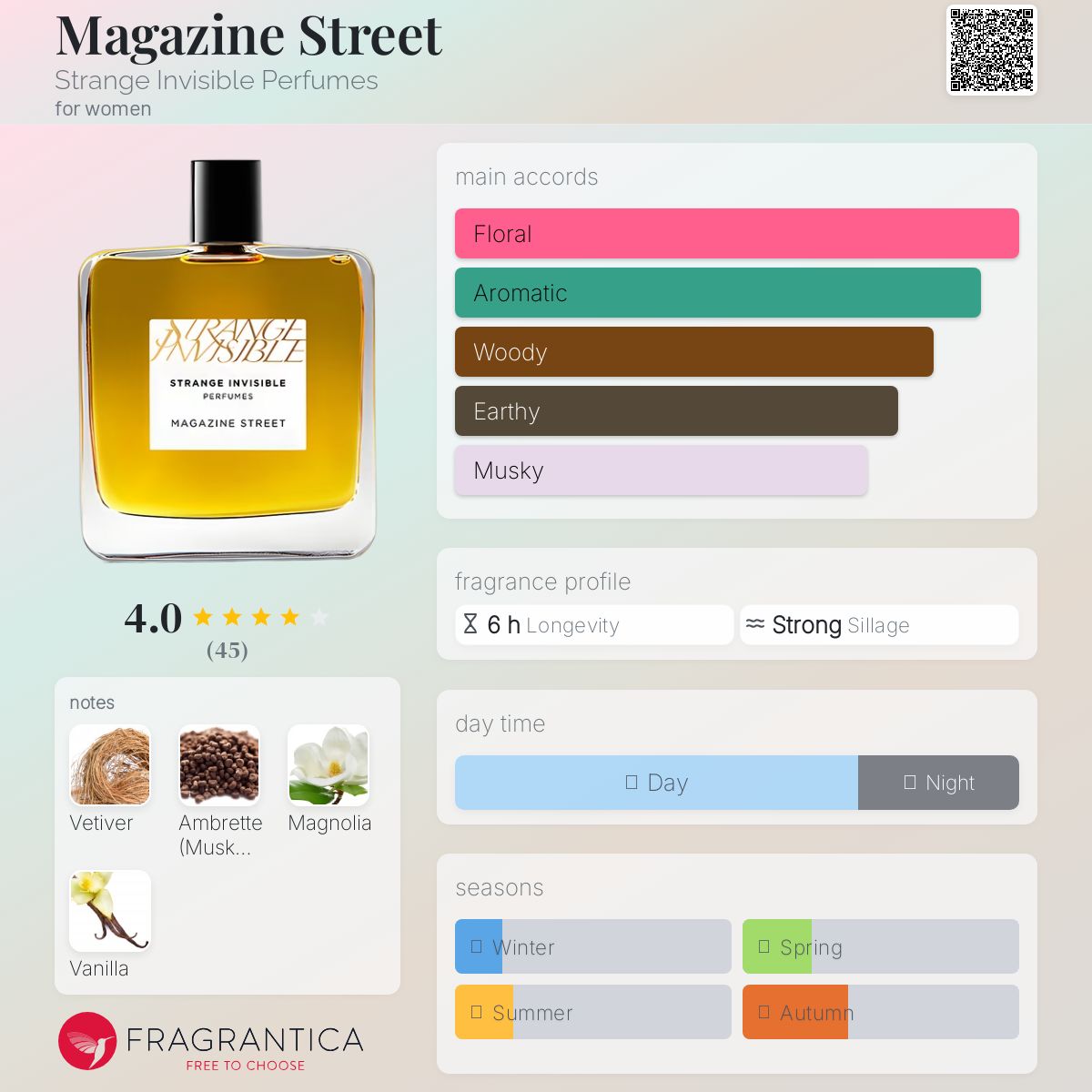 عطر ادکلن مگزین استریت استرنج اینویزیبل پرفیومز - Magazine Street Strange Invisible Perfumes - بررسی، قیمت و خرید