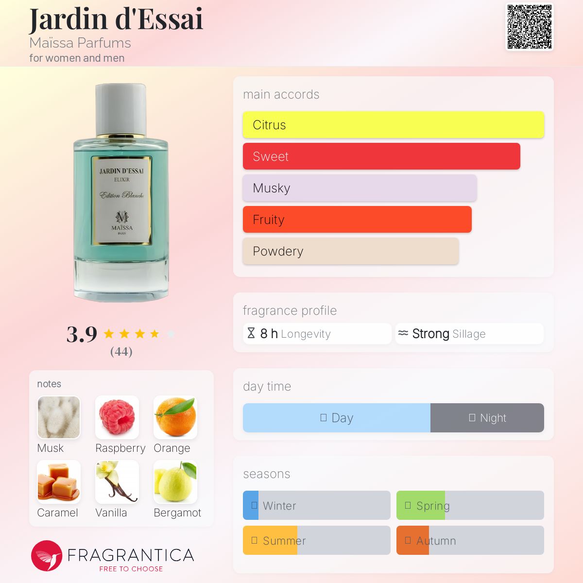 عطر ادکلن ژاردن دسه مایسا پرفیومز - Jardin d'Essai Maïssa Parfums - بررسی، قیمت و خرید