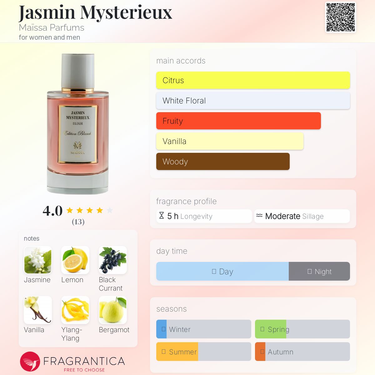 عطر ادکلن جازمین میستریو مایسا پارفومز - Jasmin Mysterieux Maïssa Parfums - بررسی، قیمت و خرید