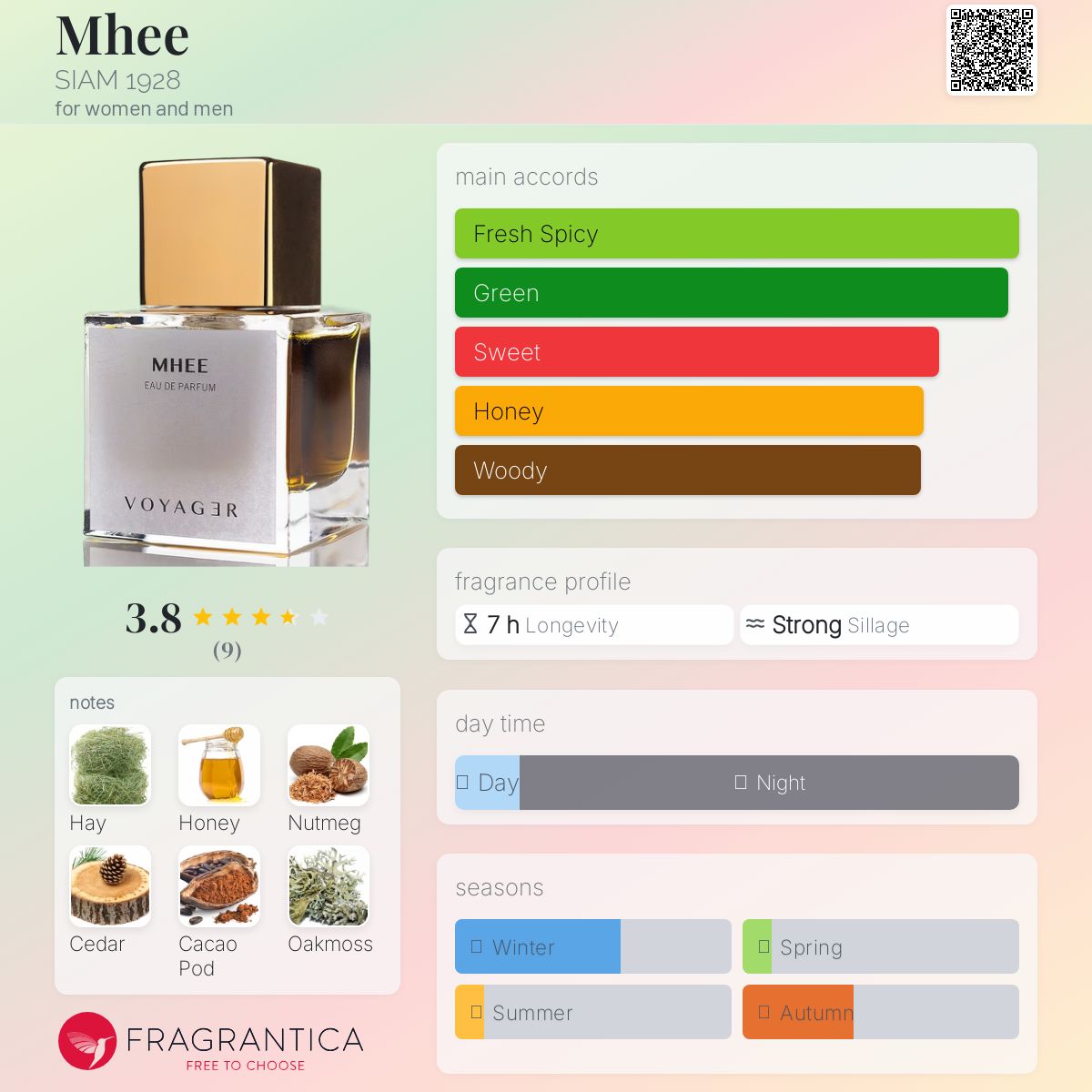 عطر ادکلن می سیام نوزده بیست و هشت - Mhee SIAM 1928 - بررسی، قیمت و خرید