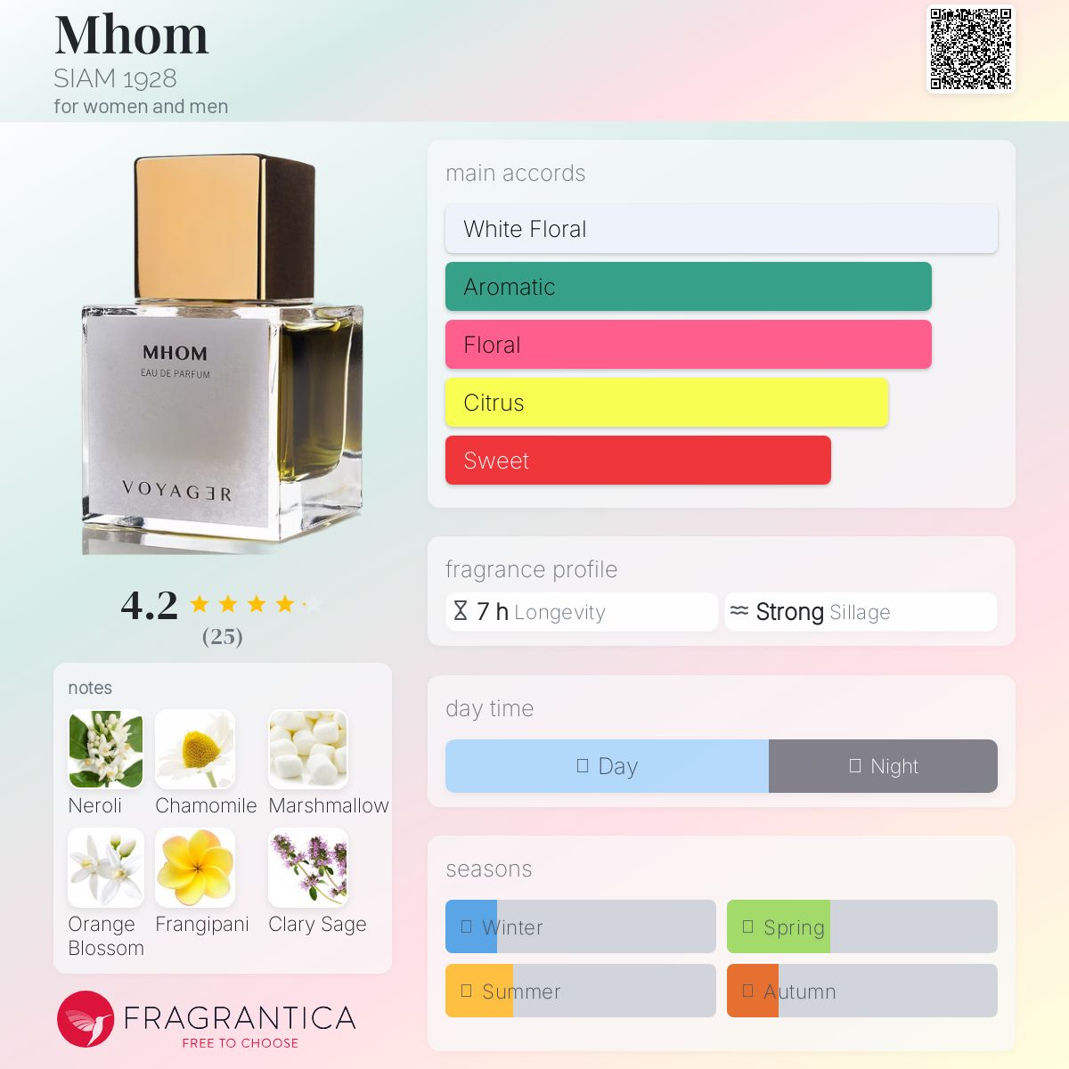 عطر ادکلن ام هوم سیام 1928 - Mhom SIAM 1928 - بررسی، قیمت و خرید