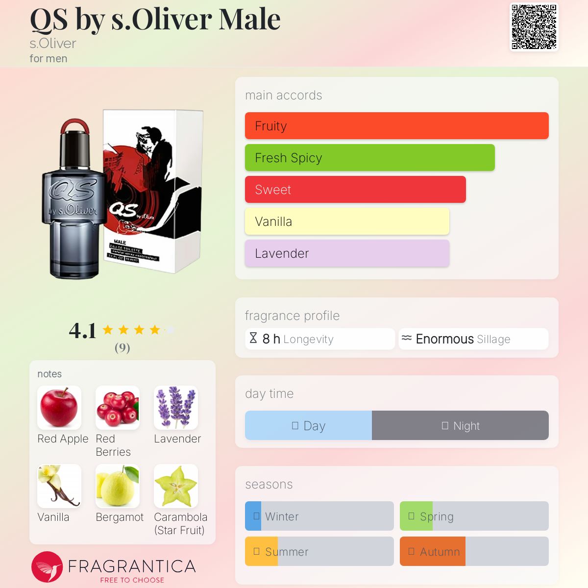 عطر ادکلن کیو اس بای اس.الیور میل اُلیوِر - QS by s.Oliver Male s.Oliver - بررسی، قیمت و خرید