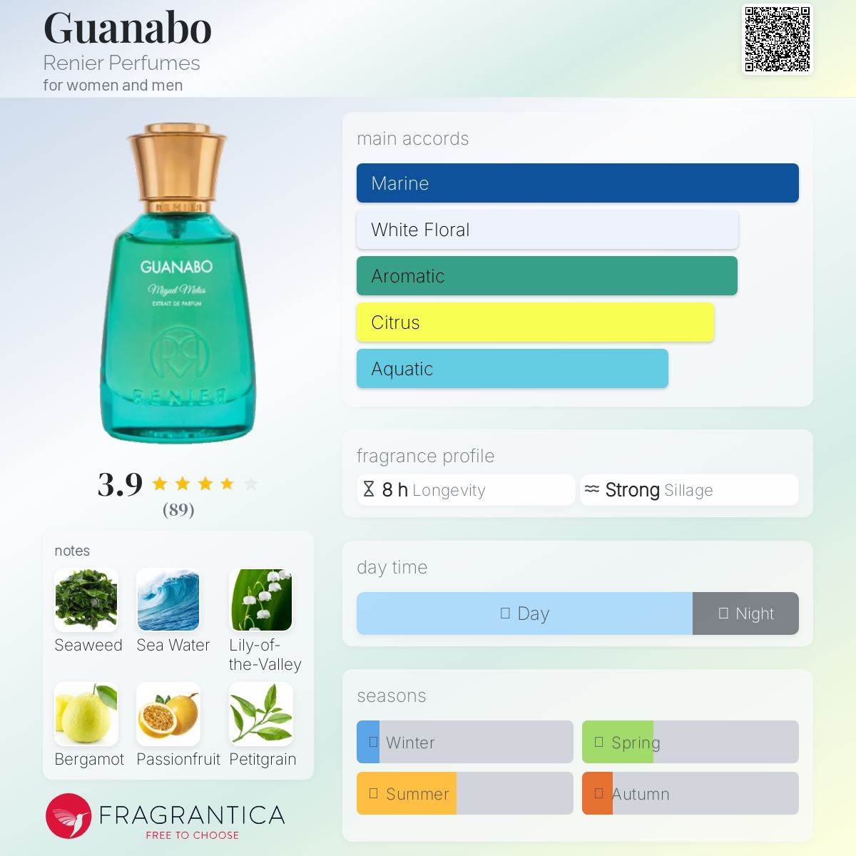 عطر ادکلن گوانابو رینیه پارفومز - Guanabo Renier Perfumes - بررسی، قیمت و خرید