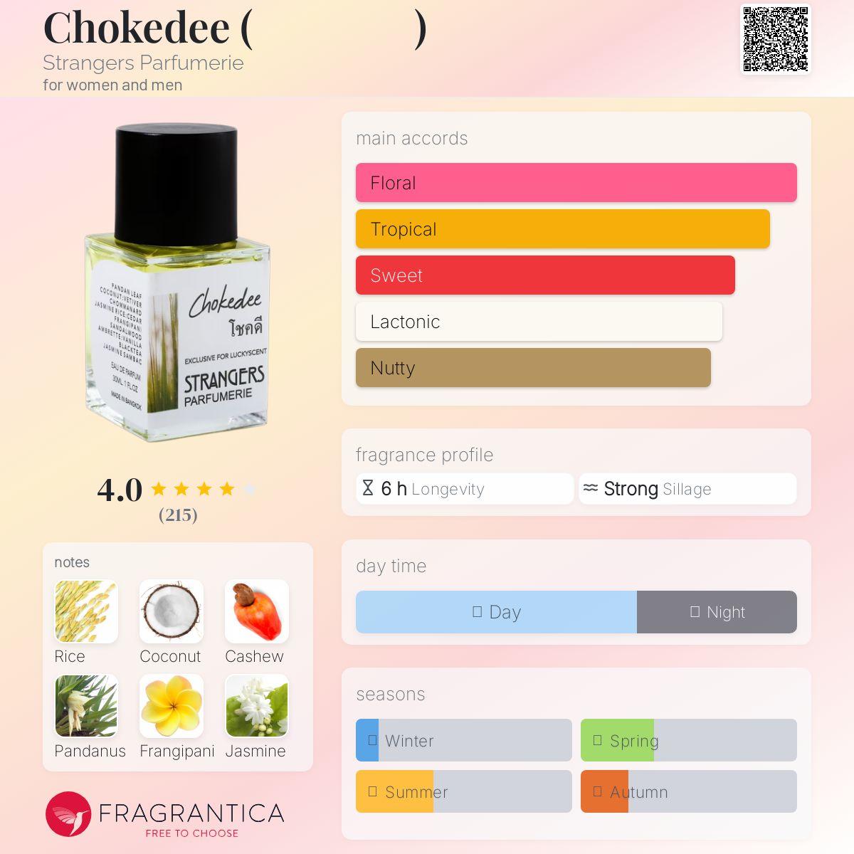 عطر ادکلن چوک دی استرنجرز پرفیومری - Chokedee (โชคดี) Strangers Parfumerie - بررسی، قیمت و خرید
