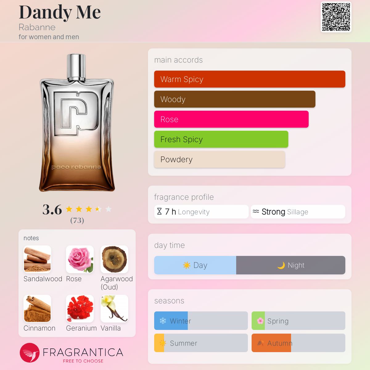 عطر ادکلن دندی می رابان - Dandy Me Rabanne - بررسی، قیمت و خرید