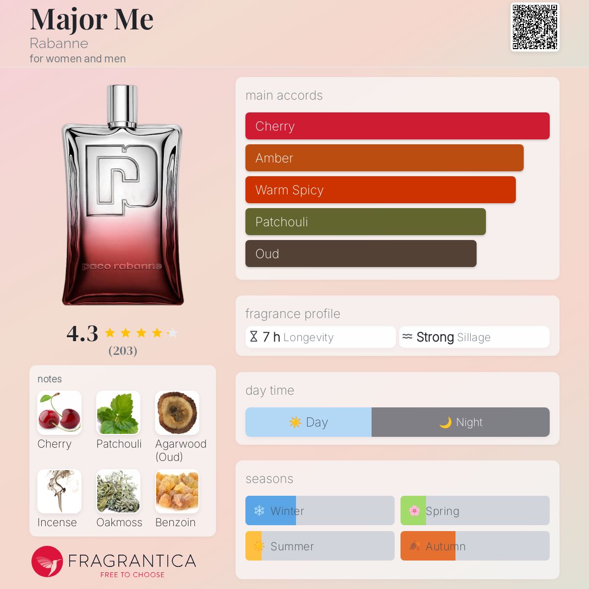 عطر ادکلن میجر می رابان - Major Me Rabanne - بررسی، قیمت و خرید