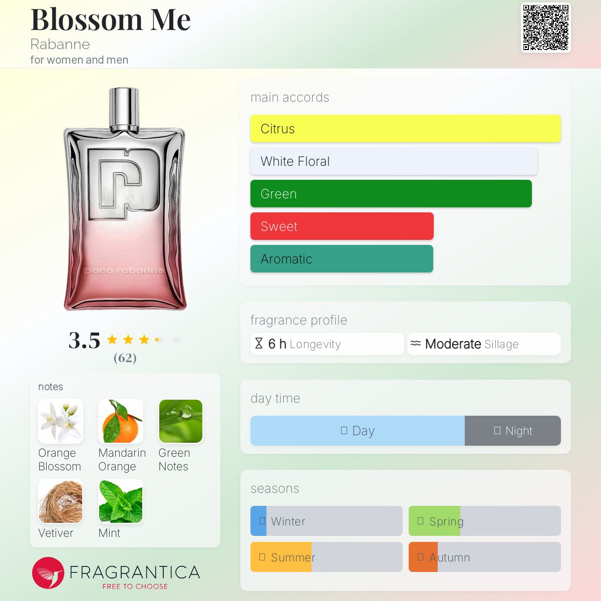 عطر ادکلن بلوسم می رابان - Blossom Me Rabanne - بررسی، قیمت و خرید