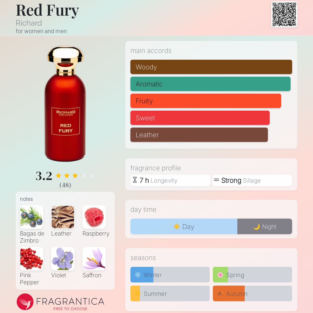 عطر ادکلن رد فیوری ریچارد - Red Fury Richard - بررسی، قیمت و خرید