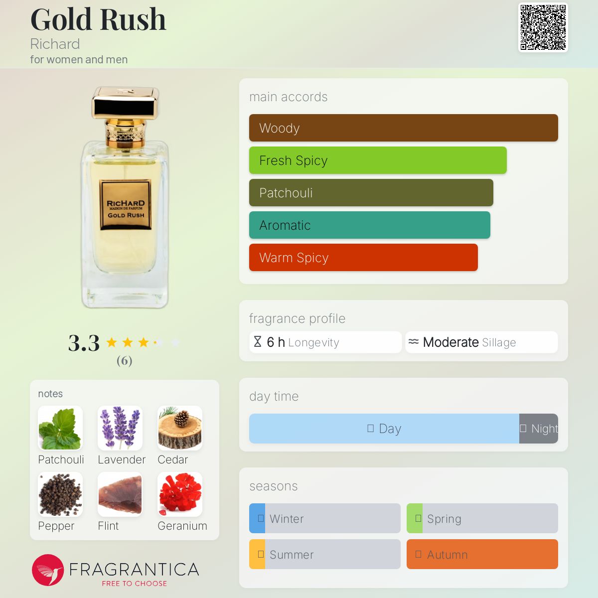 عطر ادکلن گلد راش ریچارد - Gold Rush Richard - بررسی، قیمت و خرید