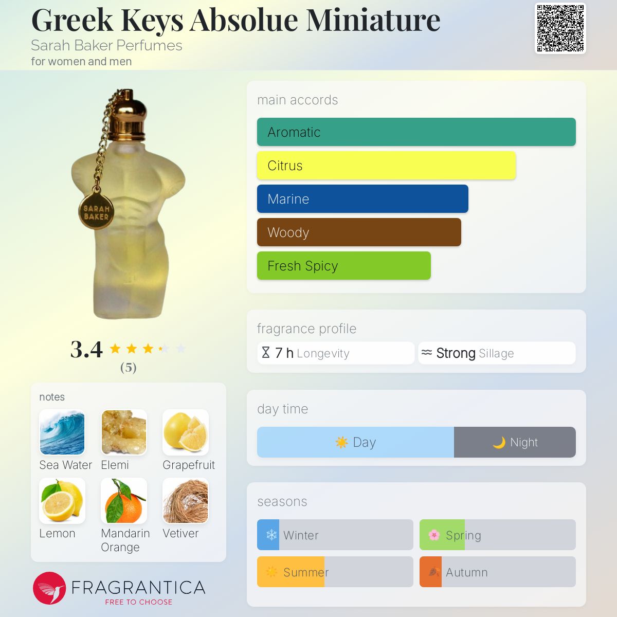 عطر ادکلن گریک کیز ابسولو مینیاتور سارا بیکر پرفیومز - Greek Keys Absolue Miniature Sarah Baker Perfumes - بررسی، قیمت و خرید