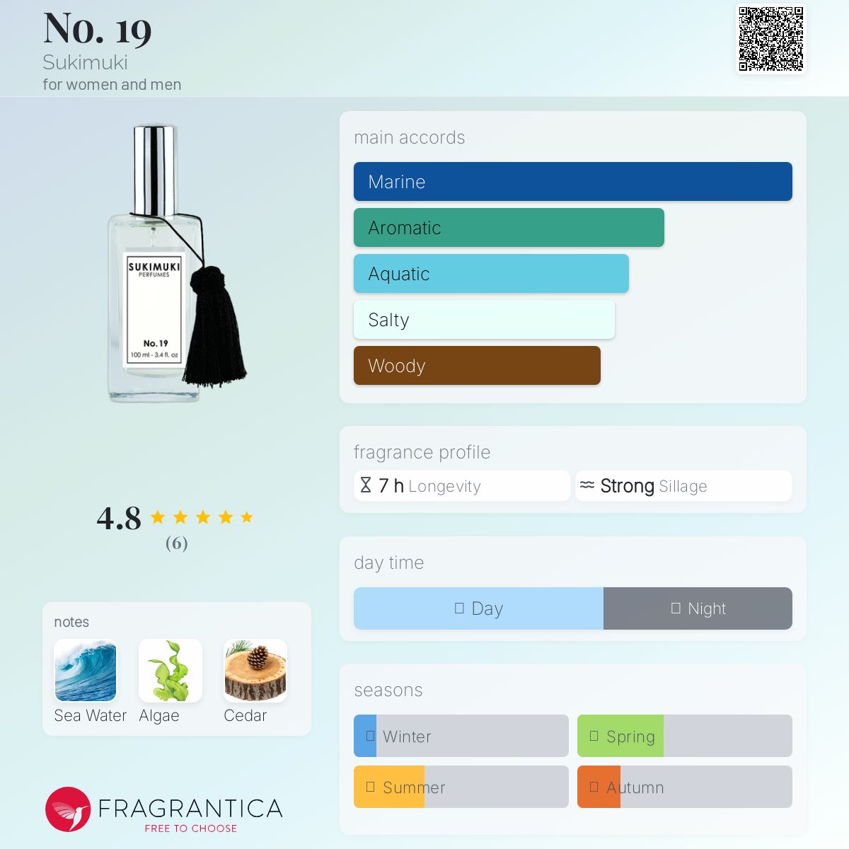 عطر ادکلن نوزده سوکیموکی - No. 19 Sukimuki - بررسی، قیمت و خرید