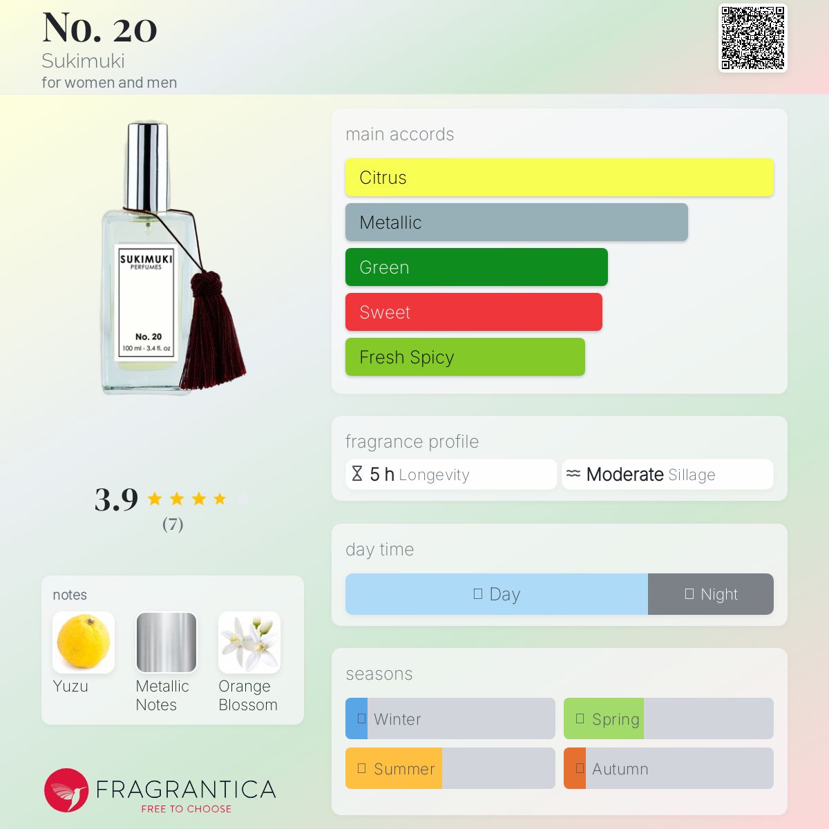 عطر ادکلن نمبر بیست سوکیموکی - No. 20 Sukimuki - بررسی، قیمت و خرید