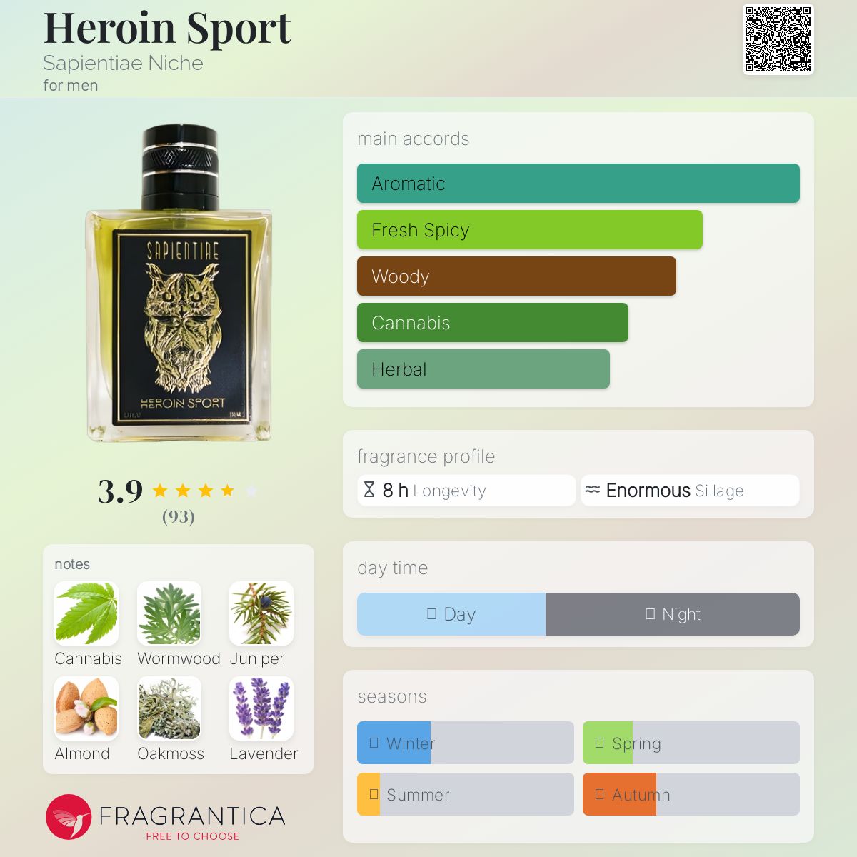عطر ادکلن هرون اسپورت ساپینتیا نایش - Heroin Sport Sapientiae Niche - بررسی، قیمت و خرید