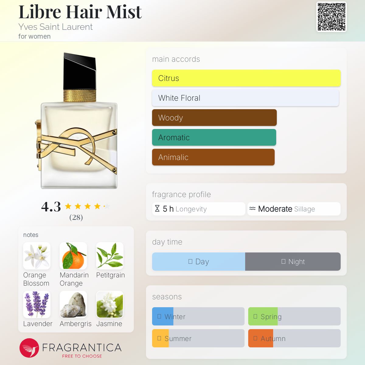 عطر ادکلن لیبر هیر میست ایو سن لوران - Libre Hair Mist Yves Saint Laurent - بررسی، قیمت و خرید