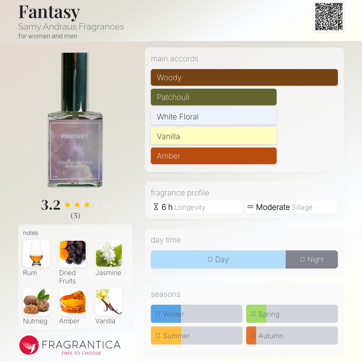 عطر ادکلن فنتسی سامی آندراوس فراگرنسز - Fantasy Samy Andraus Fragrances - بررسی، قیمت و خرید
