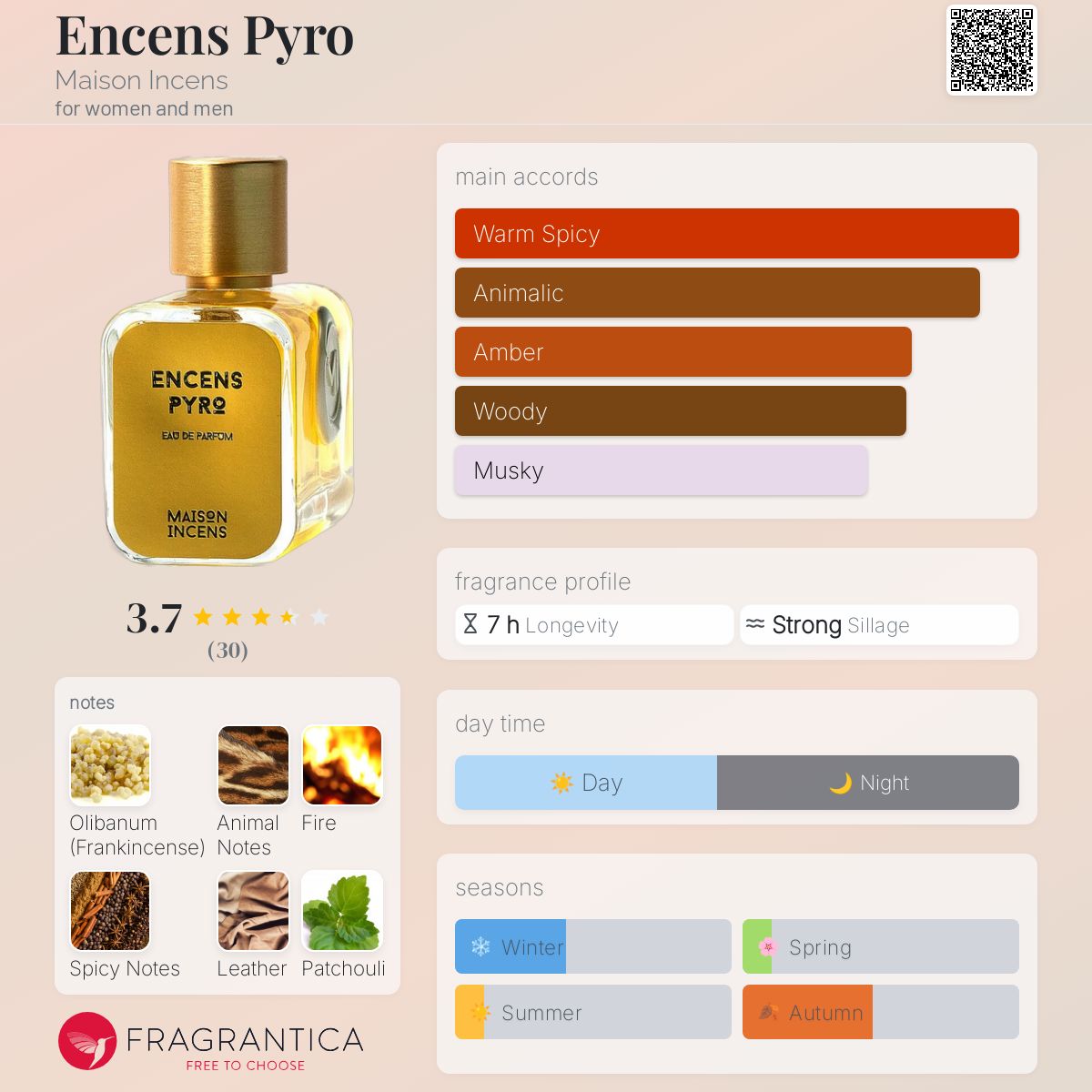 عطر ادکلن اَنسَن پیرو مزون اینسنس - Encens Pyro Maison Incens - بررسی، قیمت و خرید